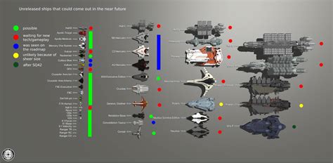 Whether you're a new player. . Next star citizen ship sale 2023